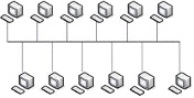 Diagram topologi bus menunjukkan kabel pusat yang menghubungkan beberapa perangkat, dengan arah aliran data dan terminator di kedua ujungnya.